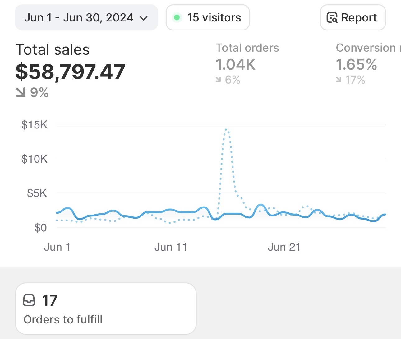 Consistent Results Month 1