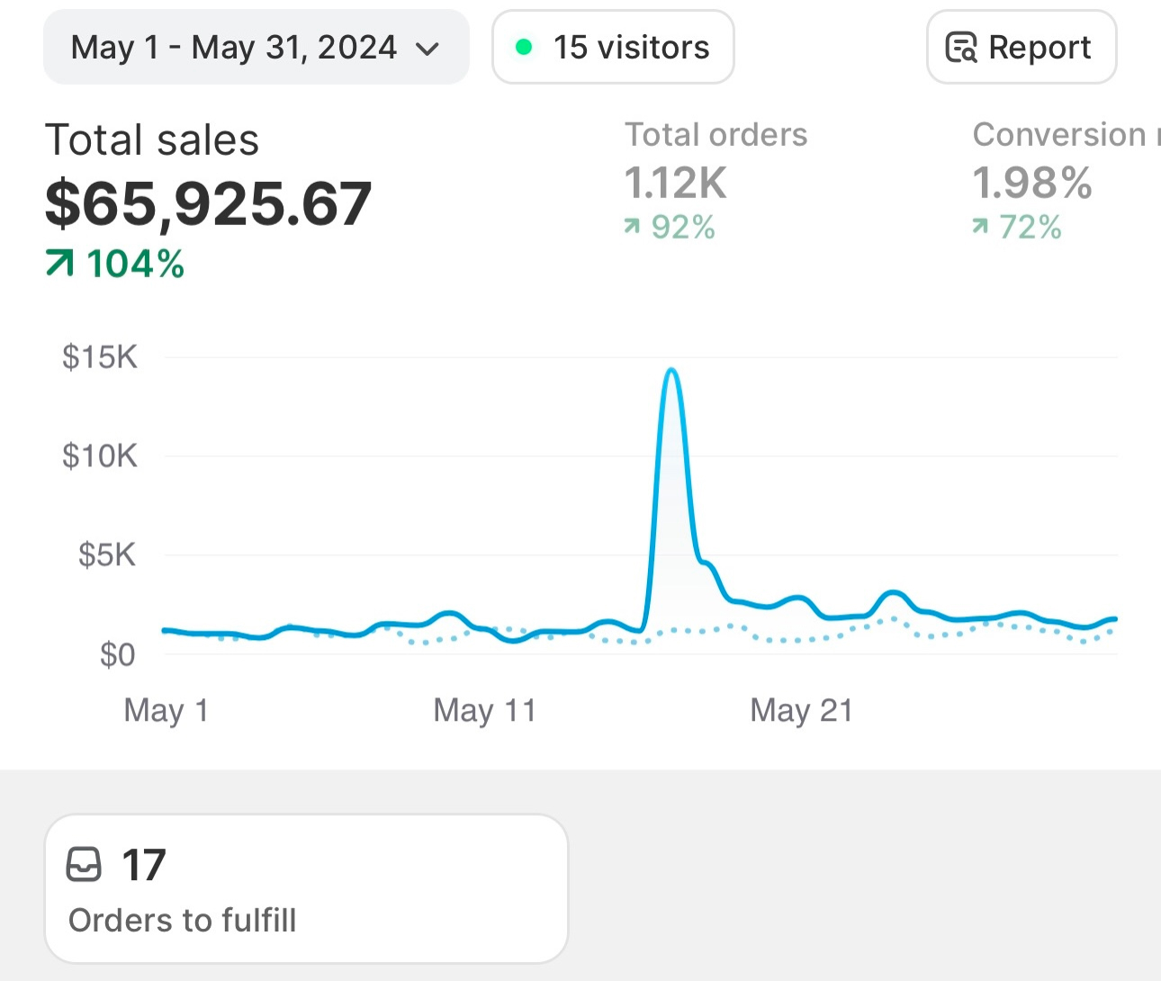 Consistent Results Month 2